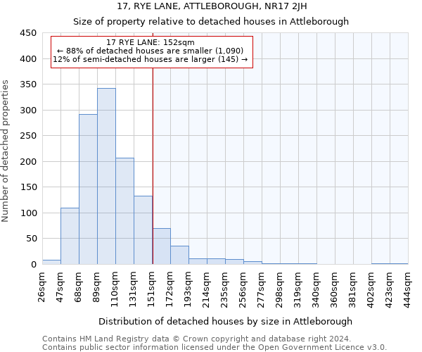 17, RYE LANE, ATTLEBOROUGH, NR17 2JH: Size of property relative to detached houses in Attleborough