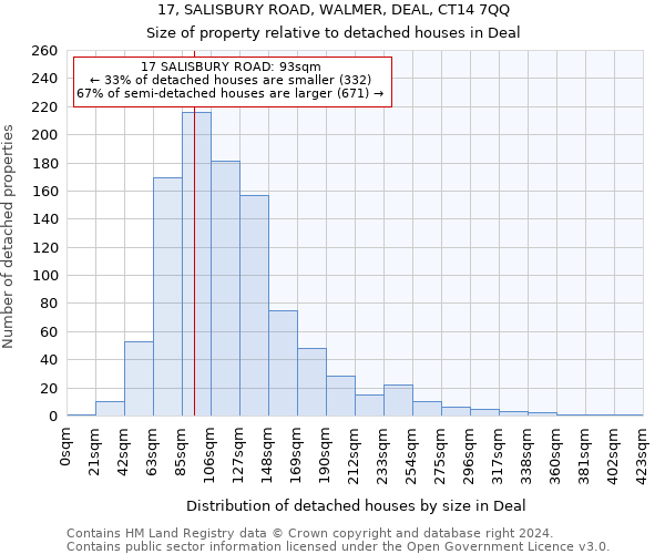 17, SALISBURY ROAD, WALMER, DEAL, CT14 7QQ: Size of property relative to detached houses in Deal