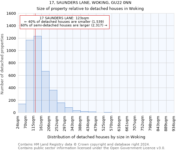 17, SAUNDERS LANE, WOKING, GU22 0NN: Size of property relative to detached houses in Woking