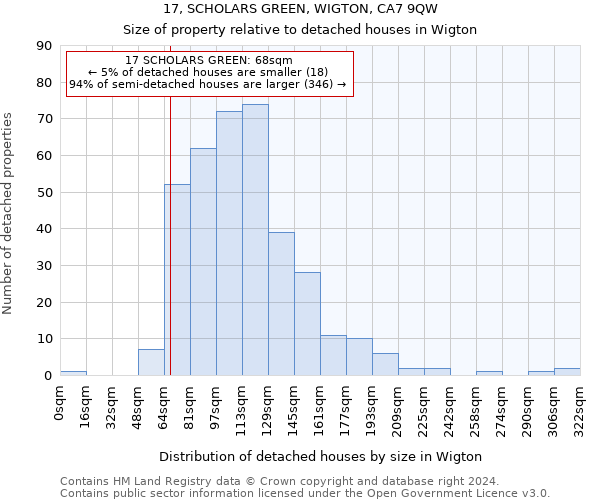 17, SCHOLARS GREEN, WIGTON, CA7 9QW: Size of property relative to detached houses in Wigton