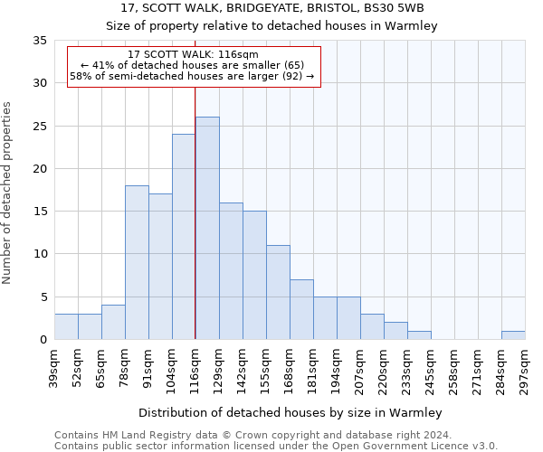 17, SCOTT WALK, BRIDGEYATE, BRISTOL, BS30 5WB: Size of property relative to detached houses in Warmley