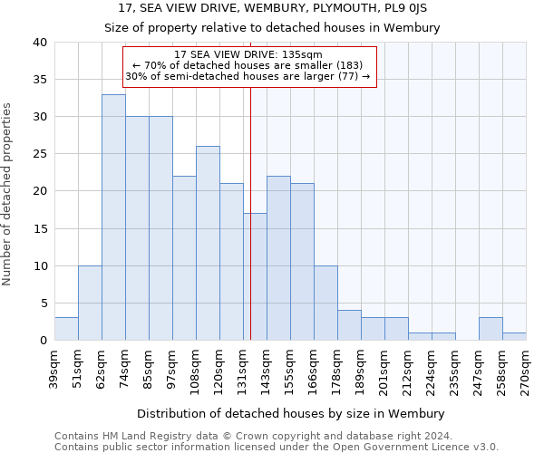 17, SEA VIEW DRIVE, WEMBURY, PLYMOUTH, PL9 0JS: Size of property relative to detached houses in Wembury