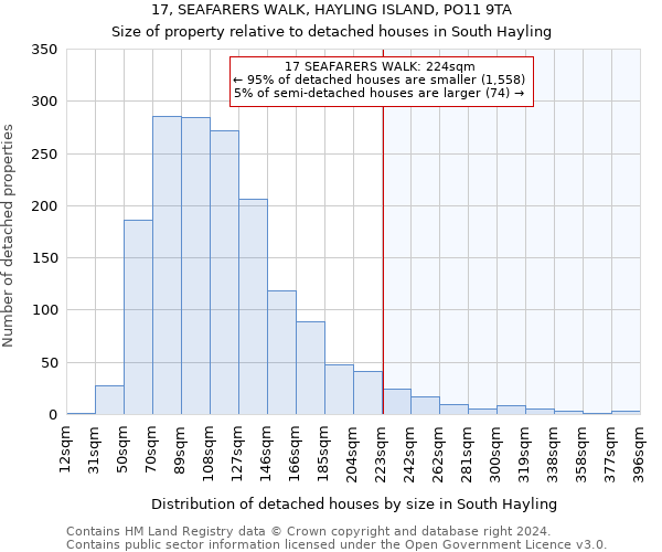 17, SEAFARERS WALK, HAYLING ISLAND, PO11 9TA: Size of property relative to detached houses in South Hayling