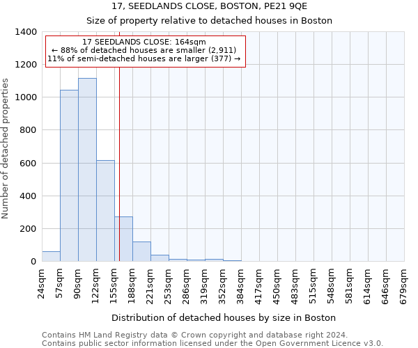 17, SEEDLANDS CLOSE, BOSTON, PE21 9QE: Size of property relative to detached houses in Boston