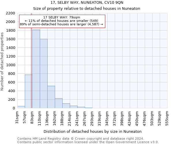 17, SELBY WAY, NUNEATON, CV10 9QN: Size of property relative to detached houses in Nuneaton