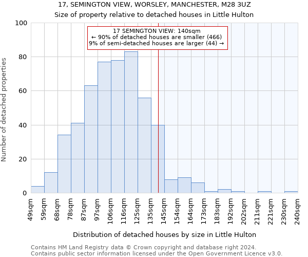 17, SEMINGTON VIEW, WORSLEY, MANCHESTER, M28 3UZ: Size of property relative to detached houses in Little Hulton