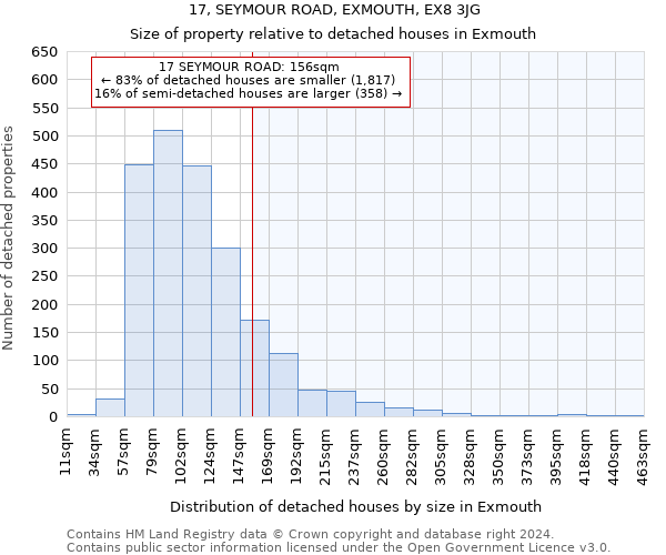 17, SEYMOUR ROAD, EXMOUTH, EX8 3JG: Size of property relative to detached houses in Exmouth