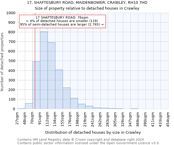 17, SHAFTESBURY ROAD, MAIDENBOWER, CRAWLEY, RH10 7HD: Size of property relative to detached houses in Crawley