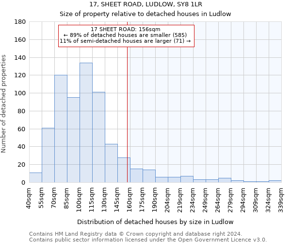 17, SHEET ROAD, LUDLOW, SY8 1LR: Size of property relative to detached houses in Ludlow