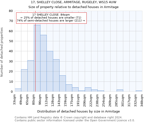 17, SHELLEY CLOSE, ARMITAGE, RUGELEY, WS15 4UW: Size of property relative to detached houses in Armitage
