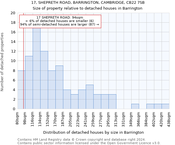 17, SHEPRETH ROAD, BARRINGTON, CAMBRIDGE, CB22 7SB: Size of property relative to detached houses in Barrington