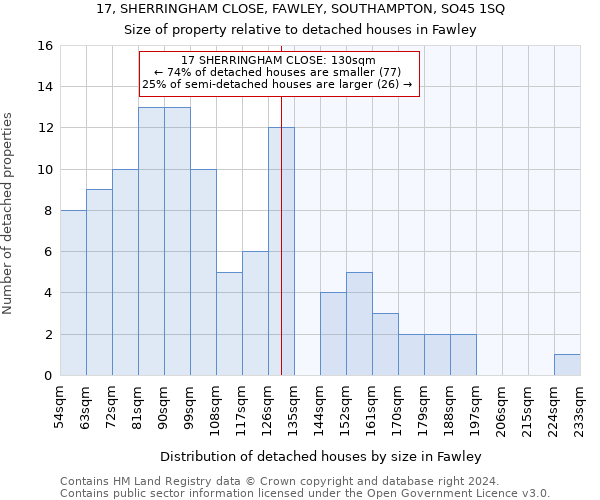 17, SHERRINGHAM CLOSE, FAWLEY, SOUTHAMPTON, SO45 1SQ: Size of property relative to detached houses in Fawley