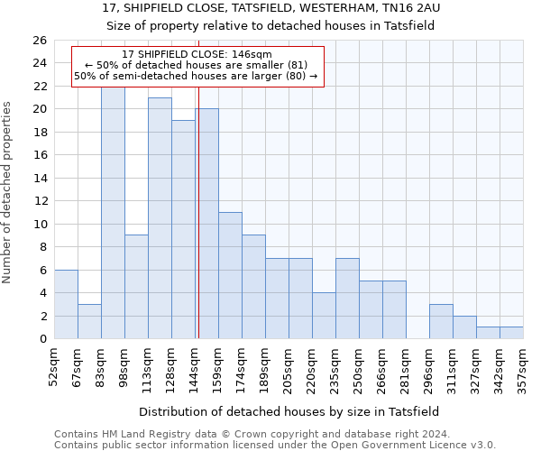 17, SHIPFIELD CLOSE, TATSFIELD, WESTERHAM, TN16 2AU: Size of property relative to detached houses in Tatsfield