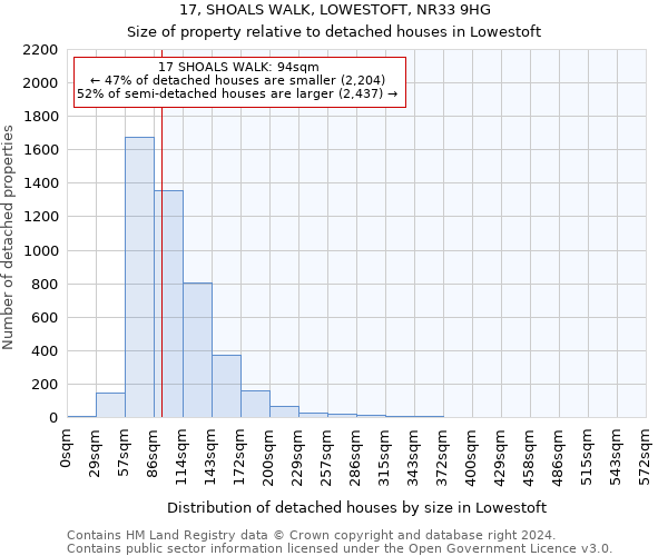 17, SHOALS WALK, LOWESTOFT, NR33 9HG: Size of property relative to detached houses in Lowestoft