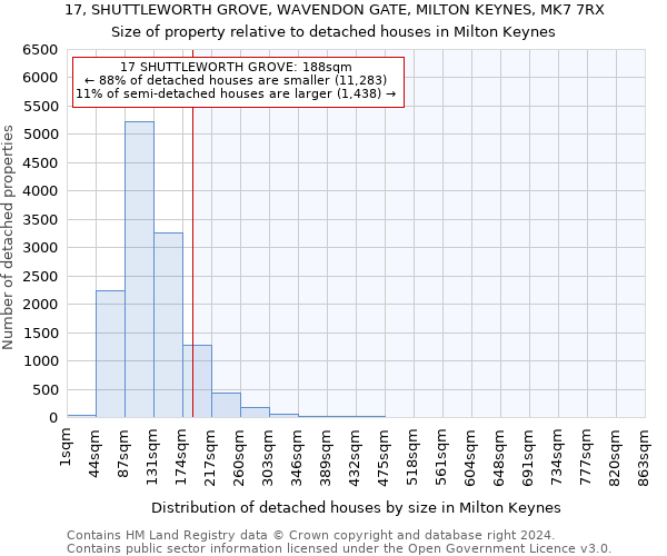 17, SHUTTLEWORTH GROVE, WAVENDON GATE, MILTON KEYNES, MK7 7RX: Size of property relative to detached houses in Milton Keynes