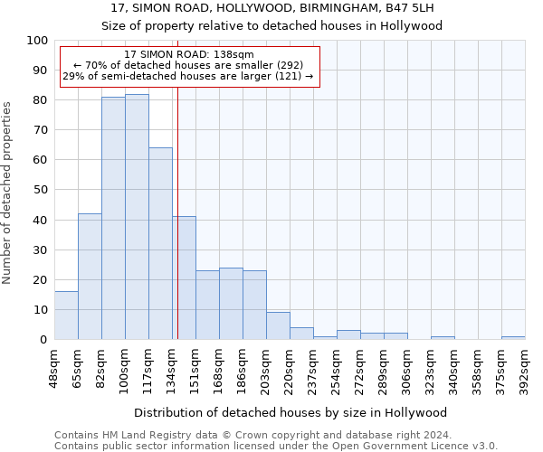 17, SIMON ROAD, HOLLYWOOD, BIRMINGHAM, B47 5LH: Size of property relative to detached houses in Hollywood