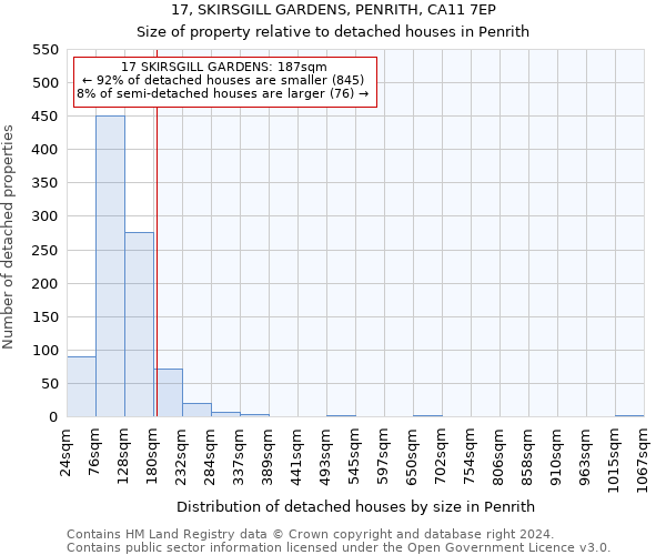 17, SKIRSGILL GARDENS, PENRITH, CA11 7EP: Size of property relative to detached houses in Penrith