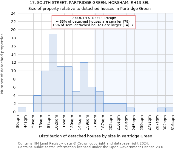 17, SOUTH STREET, PARTRIDGE GREEN, HORSHAM, RH13 8EL: Size of property relative to detached houses in Partridge Green