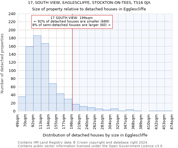 17, SOUTH VIEW, EAGLESCLIFFE, STOCKTON-ON-TEES, TS16 0JA: Size of property relative to detached houses in Egglescliffe