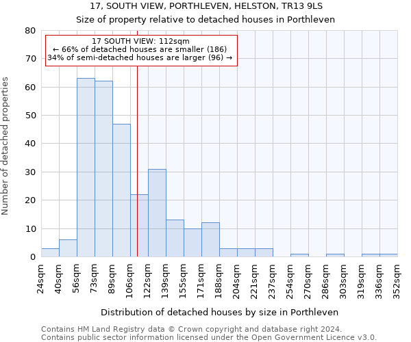 17, SOUTH VIEW, PORTHLEVEN, HELSTON, TR13 9LS: Size of property relative to detached houses in Porthleven