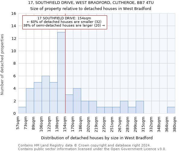 17, SOUTHFIELD DRIVE, WEST BRADFORD, CLITHEROE, BB7 4TU: Size of property relative to detached houses in West Bradford