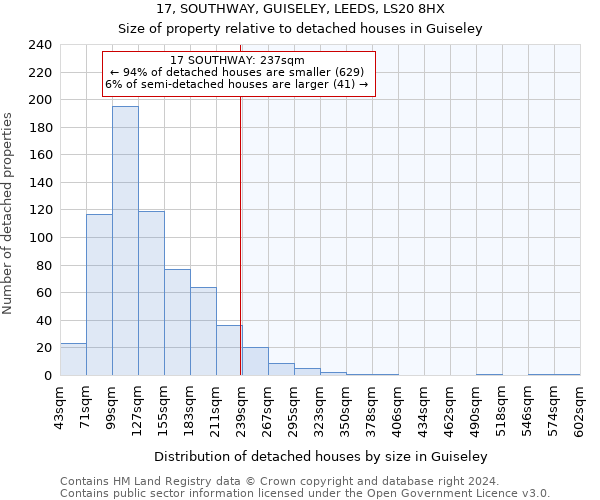 17, SOUTHWAY, GUISELEY, LEEDS, LS20 8HX: Size of property relative to detached houses in Guiseley