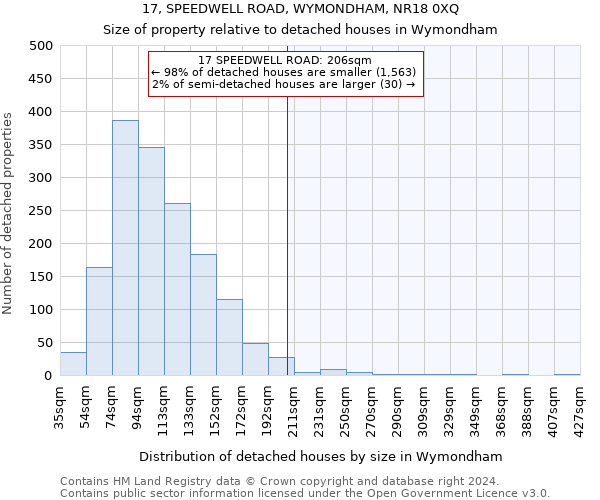 17, SPEEDWELL ROAD, WYMONDHAM, NR18 0XQ: Size of property relative to detached houses in Wymondham