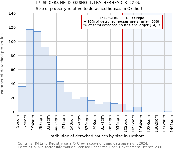 17, SPICERS FIELD, OXSHOTT, LEATHERHEAD, KT22 0UT: Size of property relative to detached houses in Oxshott