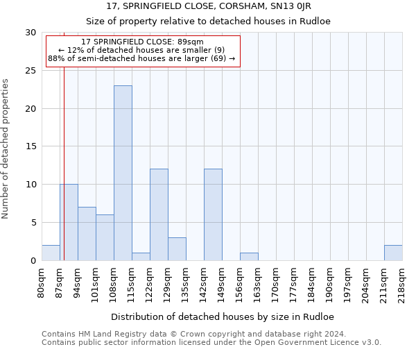 17, SPRINGFIELD CLOSE, CORSHAM, SN13 0JR: Size of property relative to detached houses in Rudloe