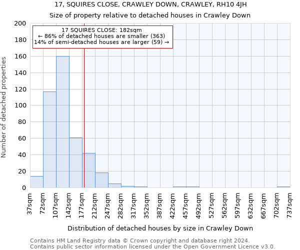 17, SQUIRES CLOSE, CRAWLEY DOWN, CRAWLEY, RH10 4JH: Size of property relative to detached houses in Crawley Down