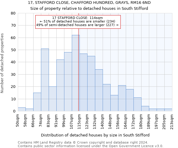 17, STAFFORD CLOSE, CHAFFORD HUNDRED, GRAYS, RM16 6ND: Size of property relative to detached houses in South Stifford