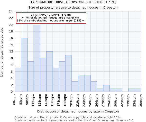 17, STAMFORD DRIVE, CROPSTON, LEICESTER, LE7 7HJ: Size of property relative to detached houses in Cropston