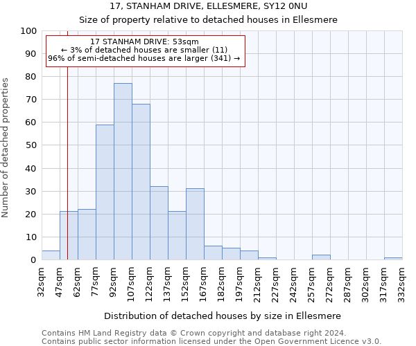 17, STANHAM DRIVE, ELLESMERE, SY12 0NU: Size of property relative to detached houses in Ellesmere
