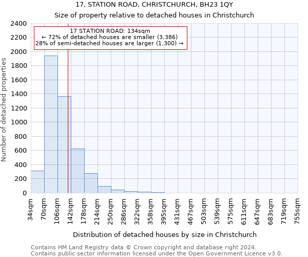 17, STATION ROAD, CHRISTCHURCH, BH23 1QY: Size of property relative to detached houses in Christchurch