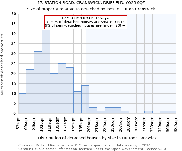 17, STATION ROAD, CRANSWICK, DRIFFIELD, YO25 9QZ: Size of property relative to detached houses in Hutton Cranswick