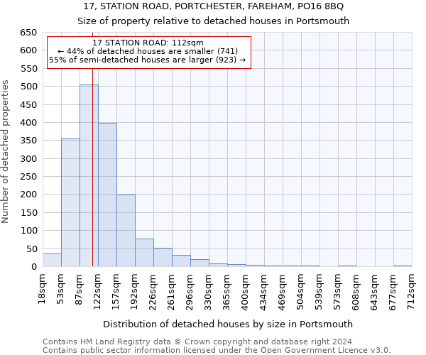 17, STATION ROAD, PORTCHESTER, FAREHAM, PO16 8BQ: Size of property relative to detached houses in Portsmouth