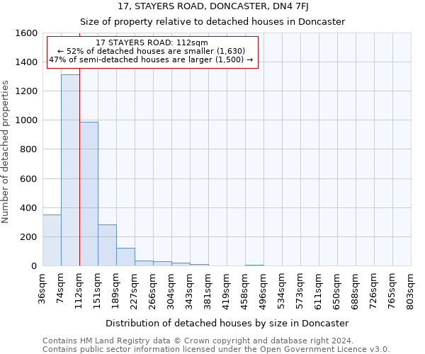 17, STAYERS ROAD, DONCASTER, DN4 7FJ: Size of property relative to detached houses in Doncaster