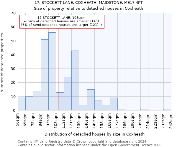 17, STOCKETT LANE, COXHEATH, MAIDSTONE, ME17 4PT: Size of property relative to detached houses in Coxheath