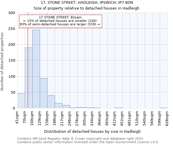 17, STONE STREET, HADLEIGH, IPSWICH, IP7 6DN: Size of property relative to detached houses in Hadleigh