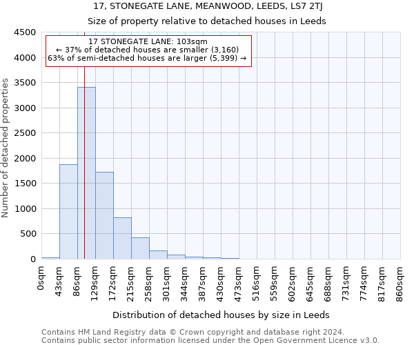 17, STONEGATE LANE, MEANWOOD, LEEDS, LS7 2TJ: Size of property relative to detached houses in Leeds