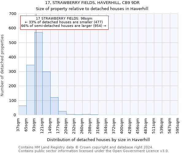 17, STRAWBERRY FIELDS, HAVERHILL, CB9 9DR: Size of property relative to detached houses in Haverhill