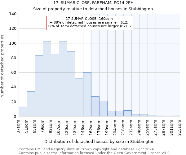 17, SUMAR CLOSE, FAREHAM, PO14 2EH: Size of property relative to detached houses in Stubbington