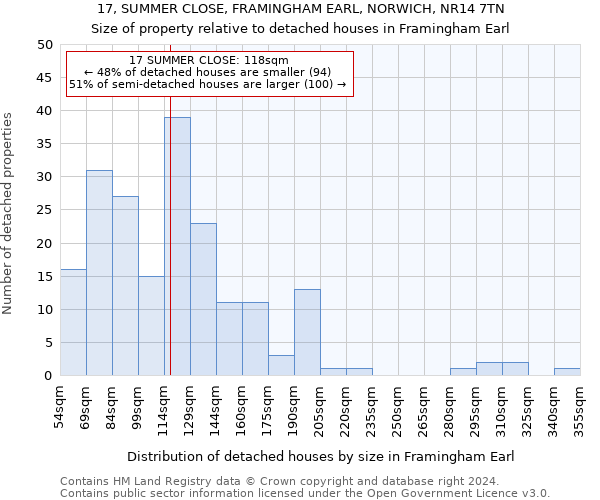 17, SUMMER CLOSE, FRAMINGHAM EARL, NORWICH, NR14 7TN: Size of property relative to detached houses in Framingham Earl