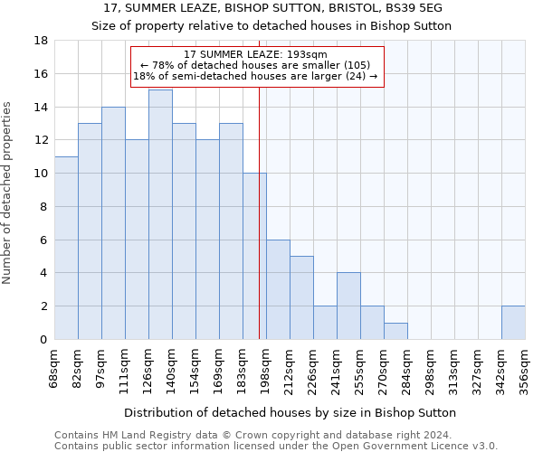 17, SUMMER LEAZE, BISHOP SUTTON, BRISTOL, BS39 5EG: Size of property relative to detached houses in Bishop Sutton