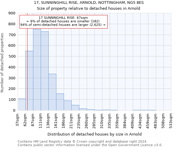 17, SUNNINGHILL RISE, ARNOLD, NOTTINGHAM, NG5 8ES: Size of property relative to detached houses in Arnold