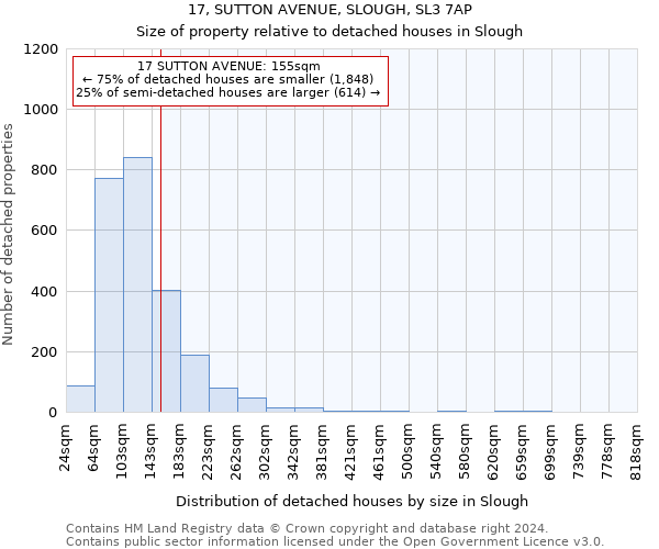 17, SUTTON AVENUE, SLOUGH, SL3 7AP: Size of property relative to detached houses in Slough