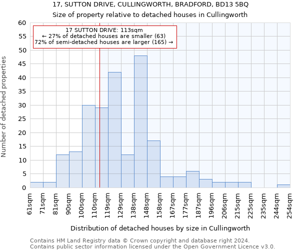 17, SUTTON DRIVE, CULLINGWORTH, BRADFORD, BD13 5BQ: Size of property relative to detached houses in Cullingworth