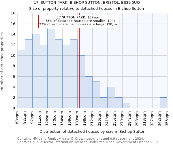 17, SUTTON PARK, BISHOP SUTTON, BRISTOL, BS39 5UQ: Size of property relative to detached houses in Bishop Sutton