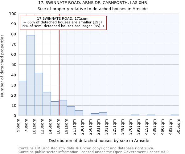 17, SWINNATE ROAD, ARNSIDE, CARNFORTH, LA5 0HR: Size of property relative to detached houses in Arnside