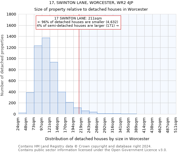 17, SWINTON LANE, WORCESTER, WR2 4JP: Size of property relative to detached houses in Worcester